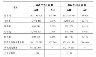 支付宝延迟结算冻结什么意思 交易待结算资金冻结