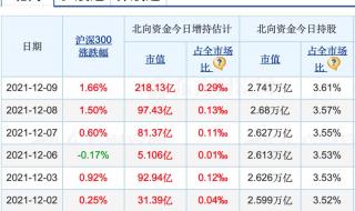 外汇准备金率跟存款准备金的区别 外汇存款准备金率对A股影响