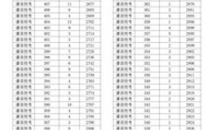 2023年国考成绩公布时间 2023年省考成绩公布时间