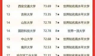 全国大学排名及院校代码 大学排名全国排行榜